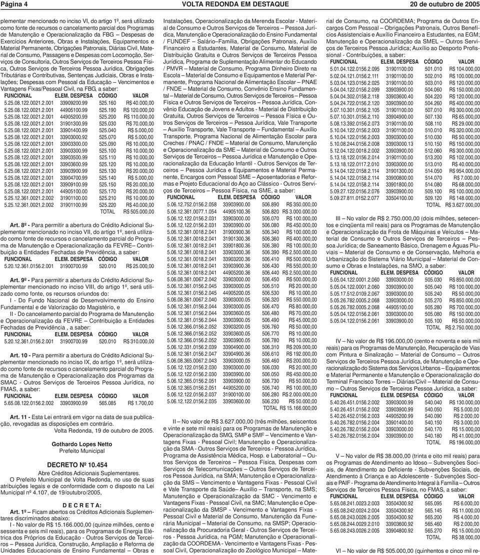 Serviços de Terceiros Pessoa Física, Outros Serviços de Terceiros Pessoa Jurídica, Obrigações Tributárias e Contributivas, Sentenças Judiciais, Obras e Instalações; Despesas com Pessoal da Educação