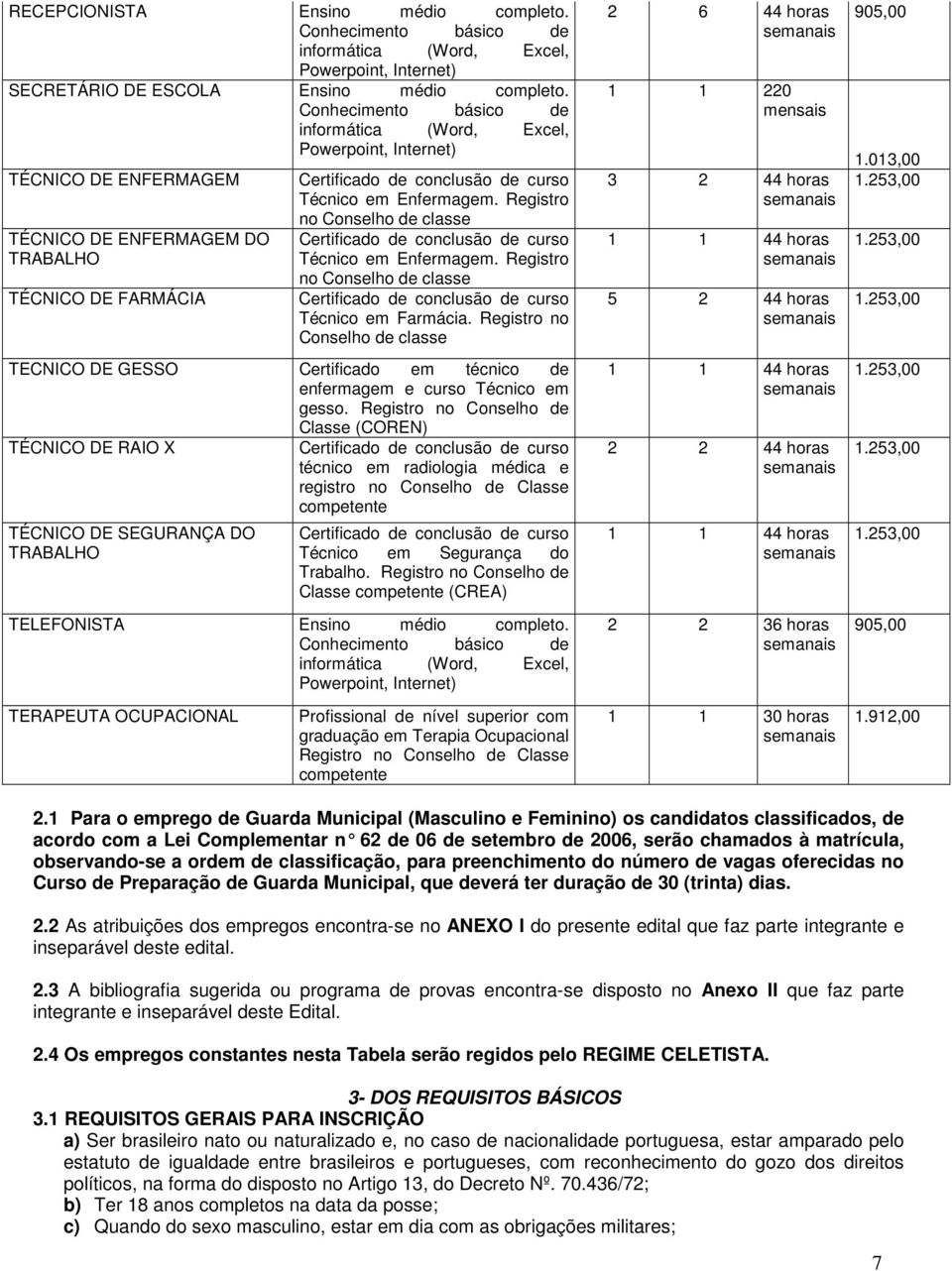 Enfermagem. Registro no Conselho de classe Certificado de conclusão de curso Técnico em Enfermagem. Registro no Conselho de classe Certificado de conclusão de curso Técnico em Farmácia.