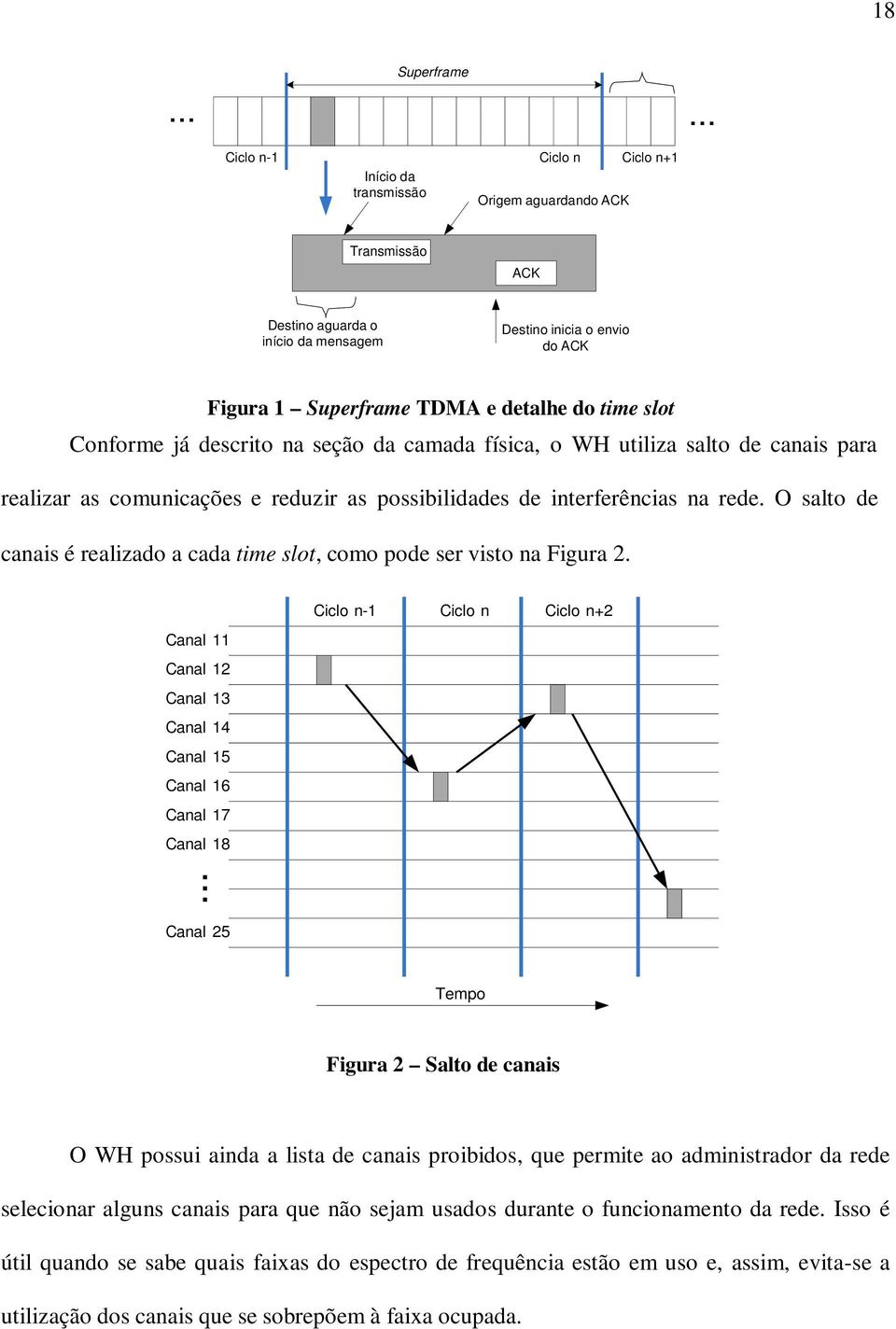 time slot Conforme já descrito na seção da camada física, o WH utiliza salto de canais para realizar as comunicações e reduzir as possibilidades de interferências na rede.