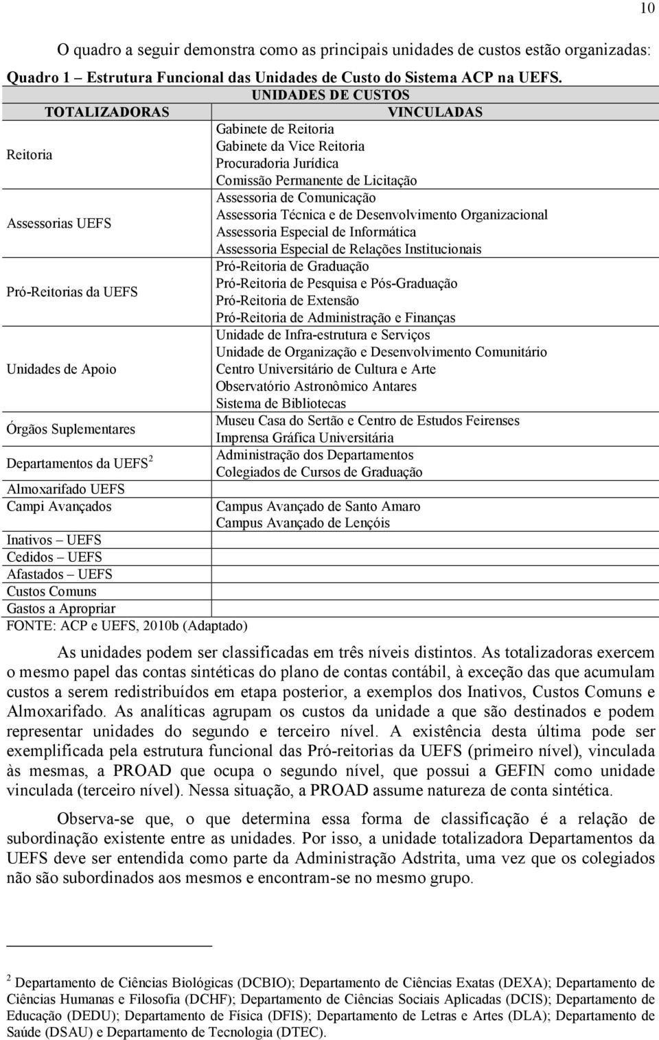 e de Desenvolvimento Organizacional Assessorias UEFS Assessoria Especial de Informática Assessoria Especial de Relações Institucionais Pró-Reitoria de Graduação Pró-Reitoria de Pesquisa e