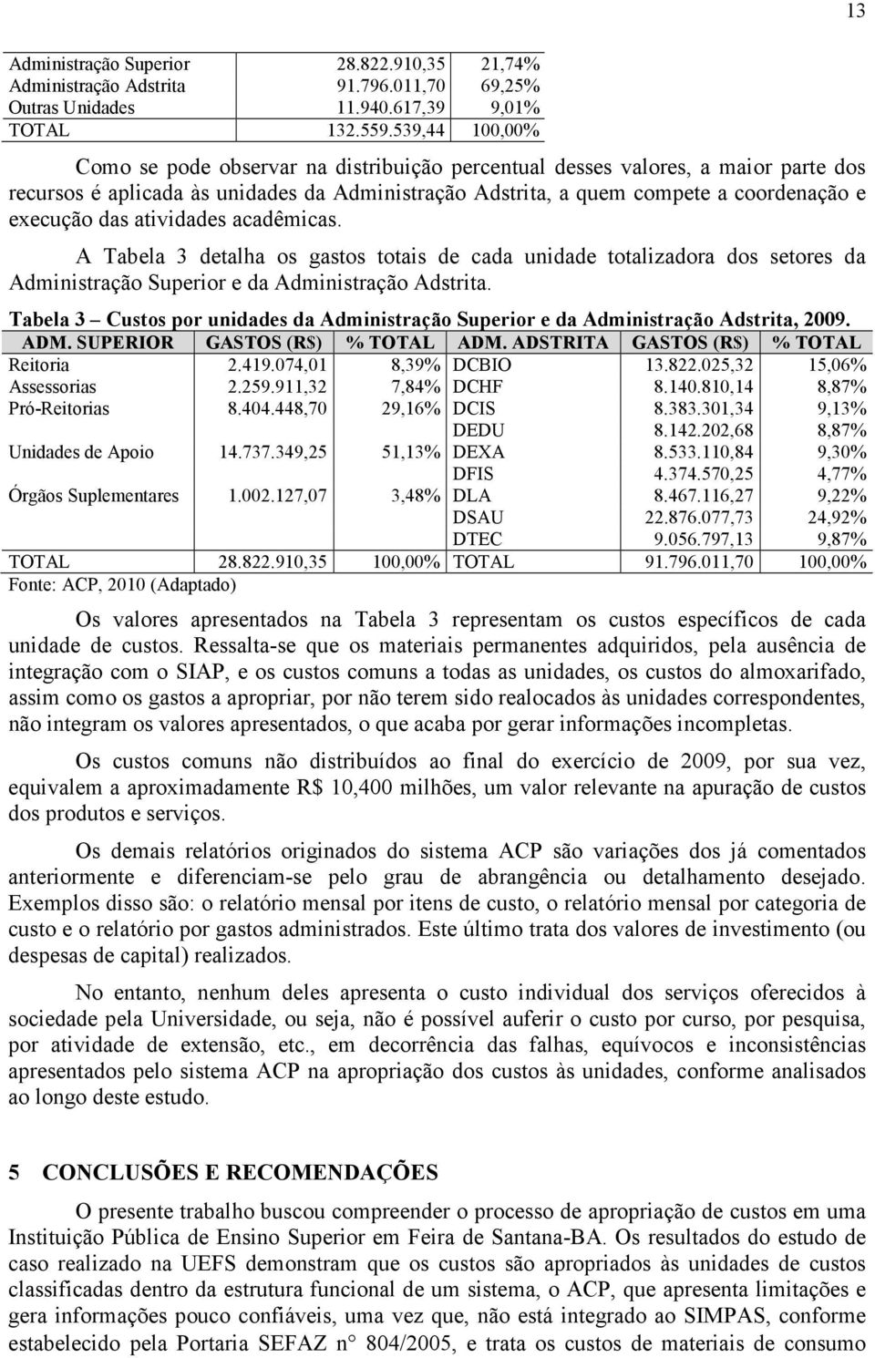 das atividades acadêmicas. A Tabela 3 detalha os gastos totais de cada unidade totalizadora dos setores da Administração Superior e da Administração Adstrita.