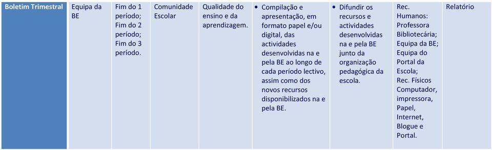 período, assim como dos novos recursos disponibilizados na e pela.