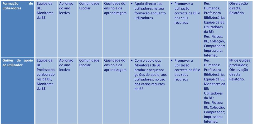 Promover a utilização correcta da e dos seus recursos Promover a utilização correcta da e dos seus recursos : Utilizadores da ; Físicos:,