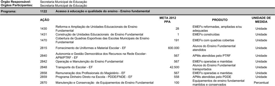 Ensino Fundamental 191 EMEFs com quadras cobertas 2815 Fornecimento de Uniformes e Material Escolar - EF 600.