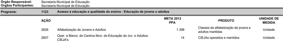 398 2857 Acesso à educação e qualidade do ensino - Educação de jovens e adultos Oper.