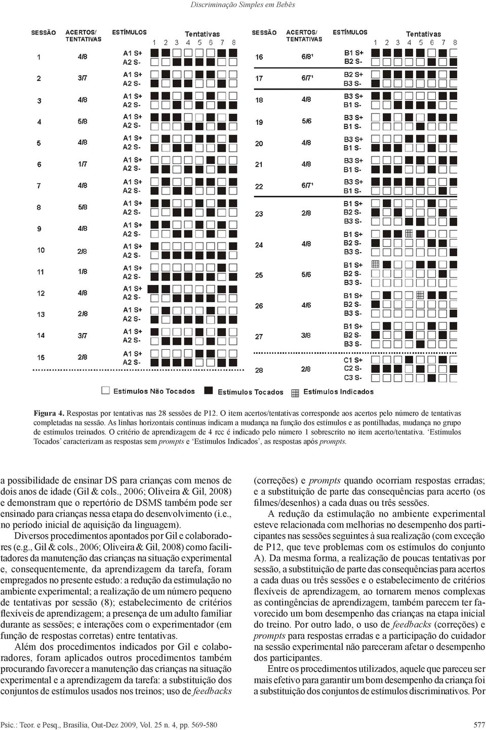 O critério de aprendizagem de 4 rcc é indicado pelo número 1 sobrescrito no item acerto/tentativa.