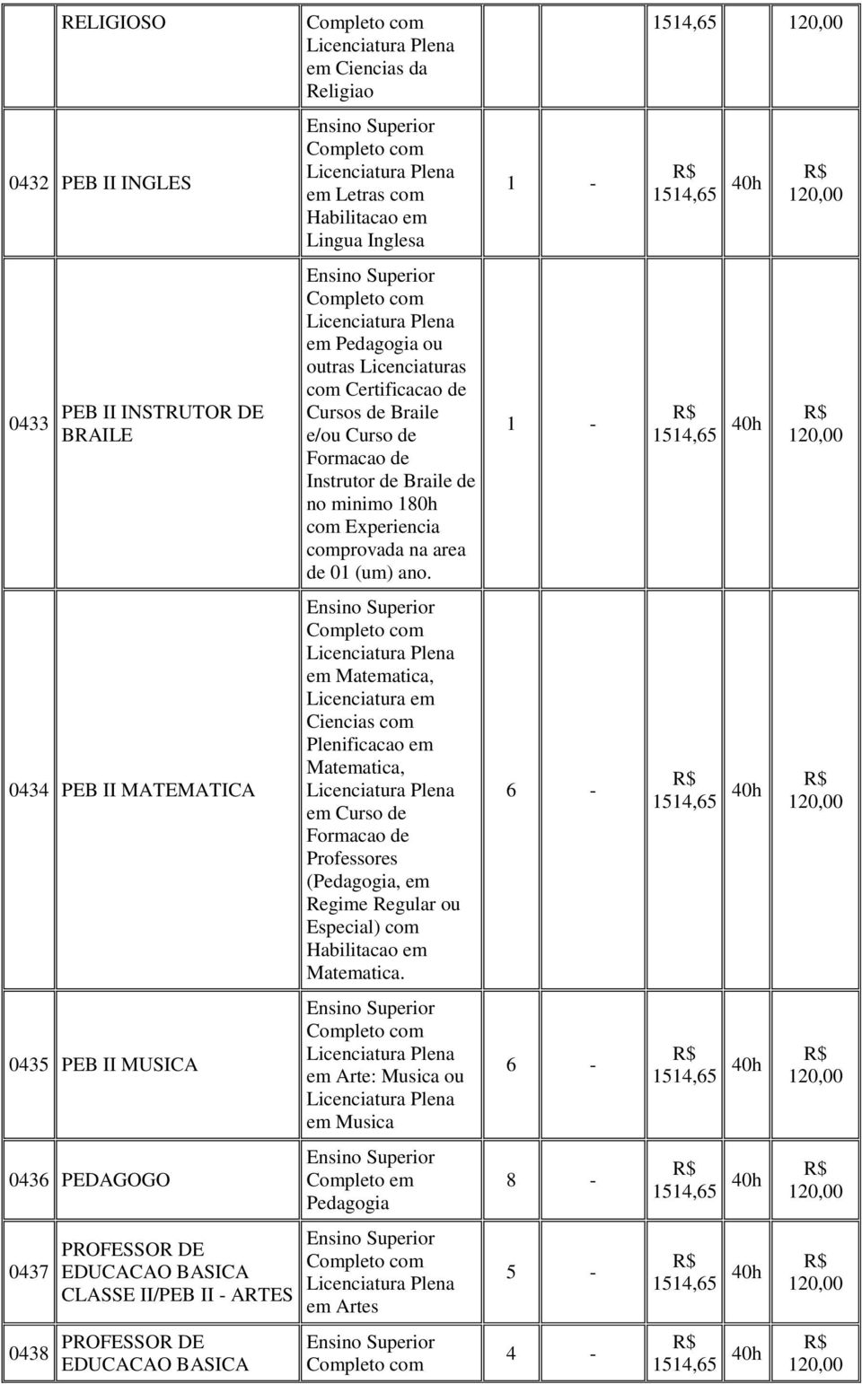 Braile e/ou Curso de Formacao de Instrutor de Braile de no minimo 180h com Experiencia comprovada na area de 01 (um) ano.