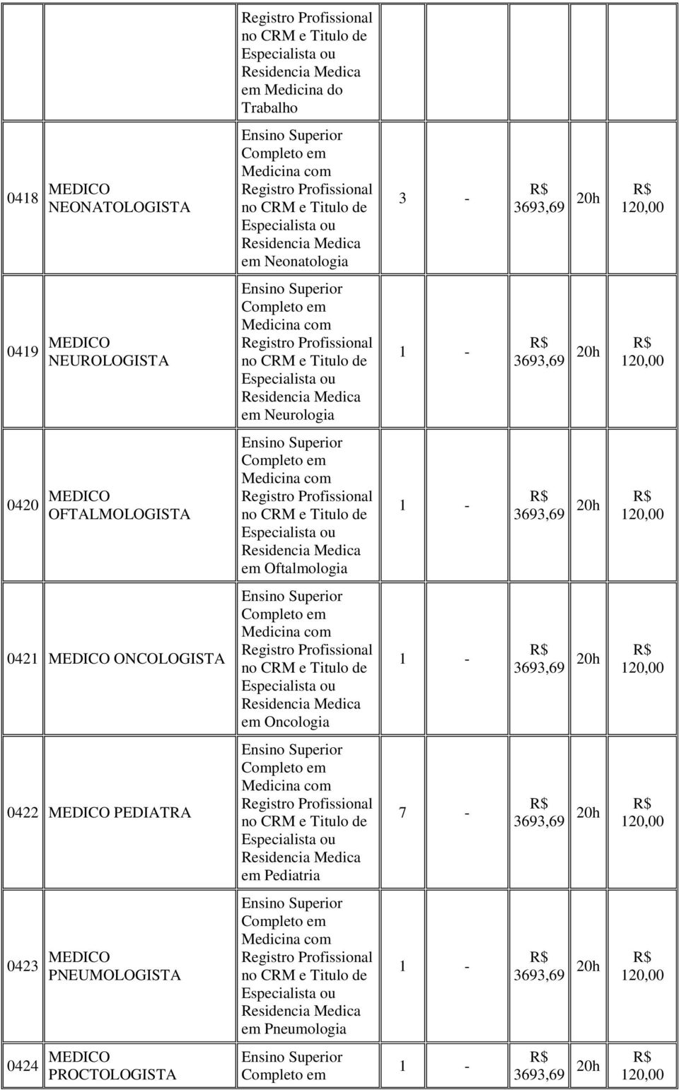 Oftalmologia 0421 MEDICO ONCOLOGISTA em Oncologia 0422 MEDICO PEDIATRA