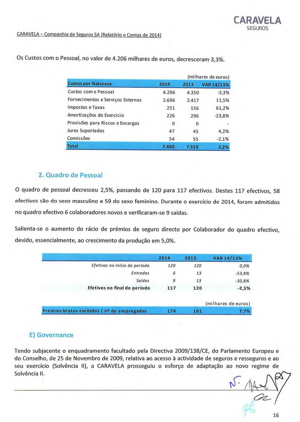 417 11,5% Impsts e Taxas 251 156 61,2% Amrtizações d Exercici 226 296-23,8% Prvisões para Riscs e Encargs Jurs Suprtads 47 45 4,2% Cmissões 54 55-2,1% Tt al 7.480 7.319 2,2%] 2.