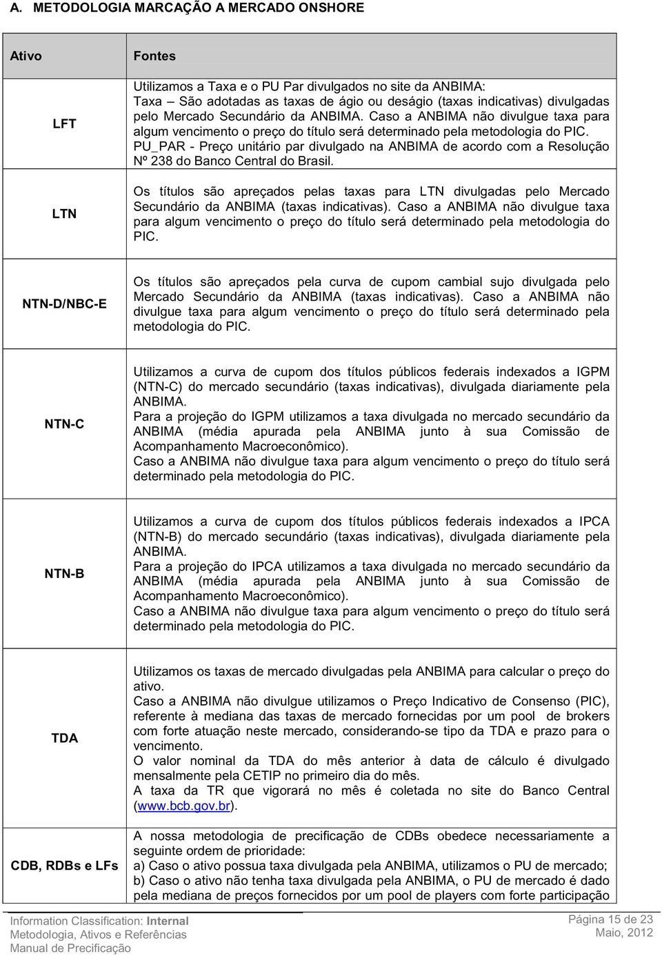 PU_PAR - Preço unitário par divulgado na ANBIMA de acordo com a Resolução Nº 238 do Banco Central do Brasil.