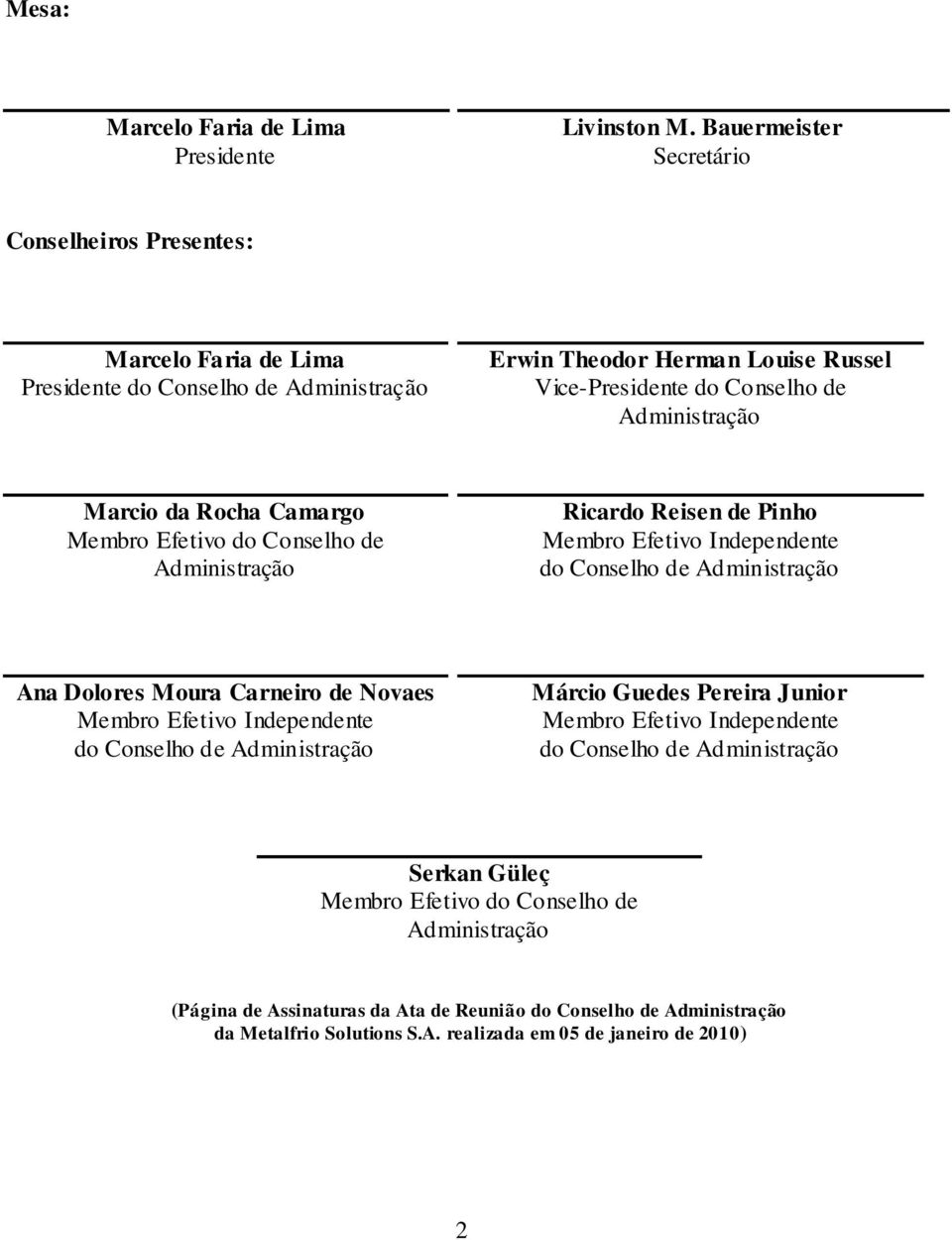 Marcio da Rocha Camargo Membro Efetivo do Conselho de Administração Ricardo Reisen de Pinho Membro Efetivo Independente do Conselho de Administração Ana Dolores Moura Carneiro de Novaes