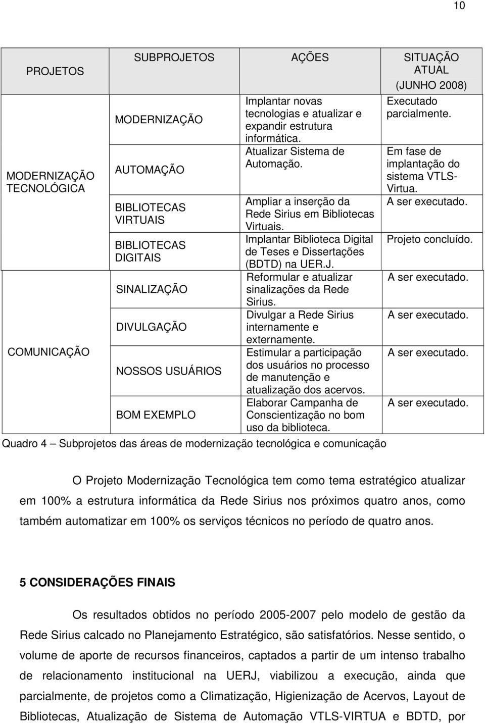 Implantar Biblioteca Digital de Teses e Dissertações (BDTD) na UER.J. Reformular e atualizar sinalizações da Rede Sirius. Divulgar a Rede Sirius internamente e externamente.