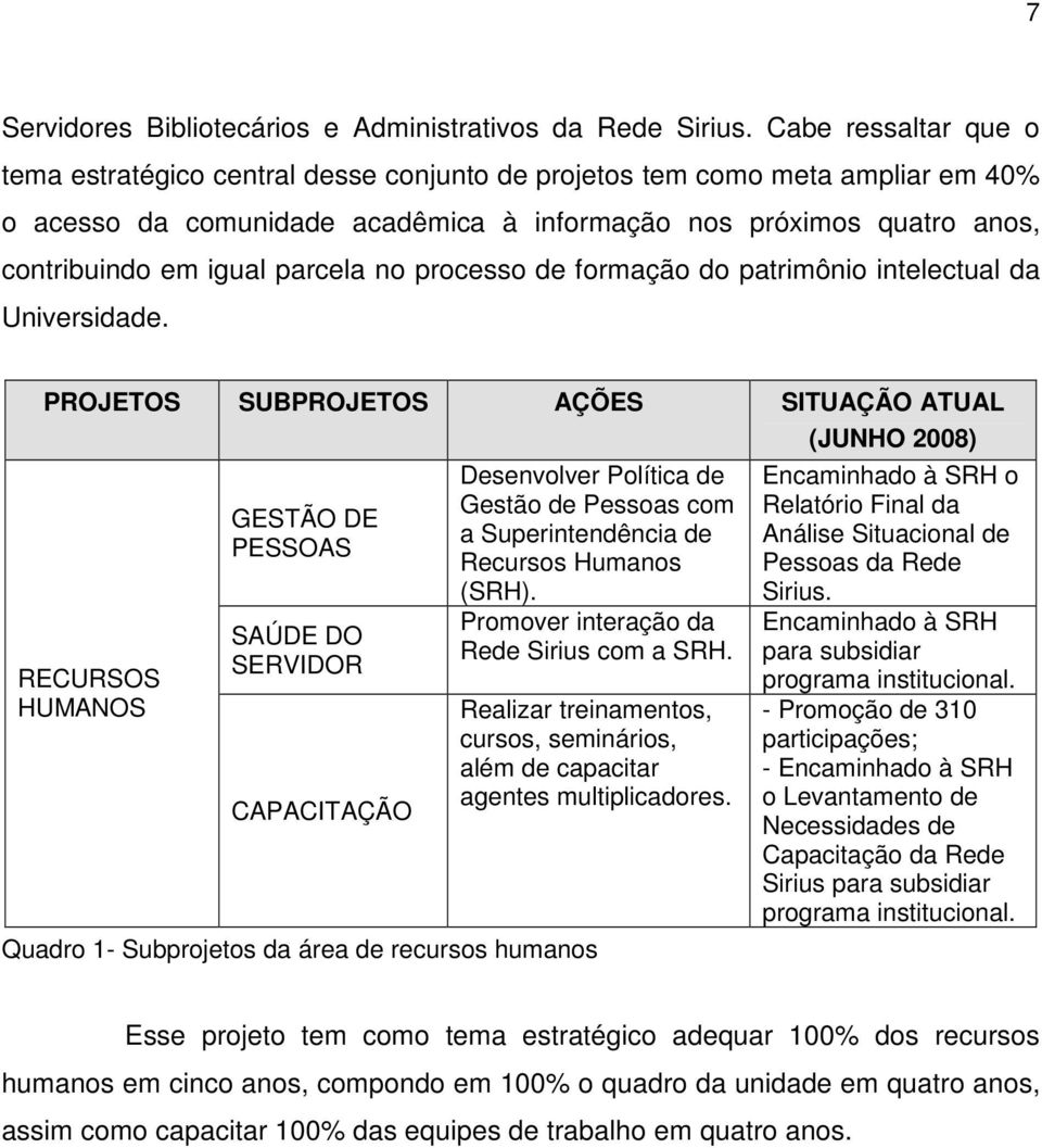 parcela no processo de formação do patrimônio intelectual da Universidade.