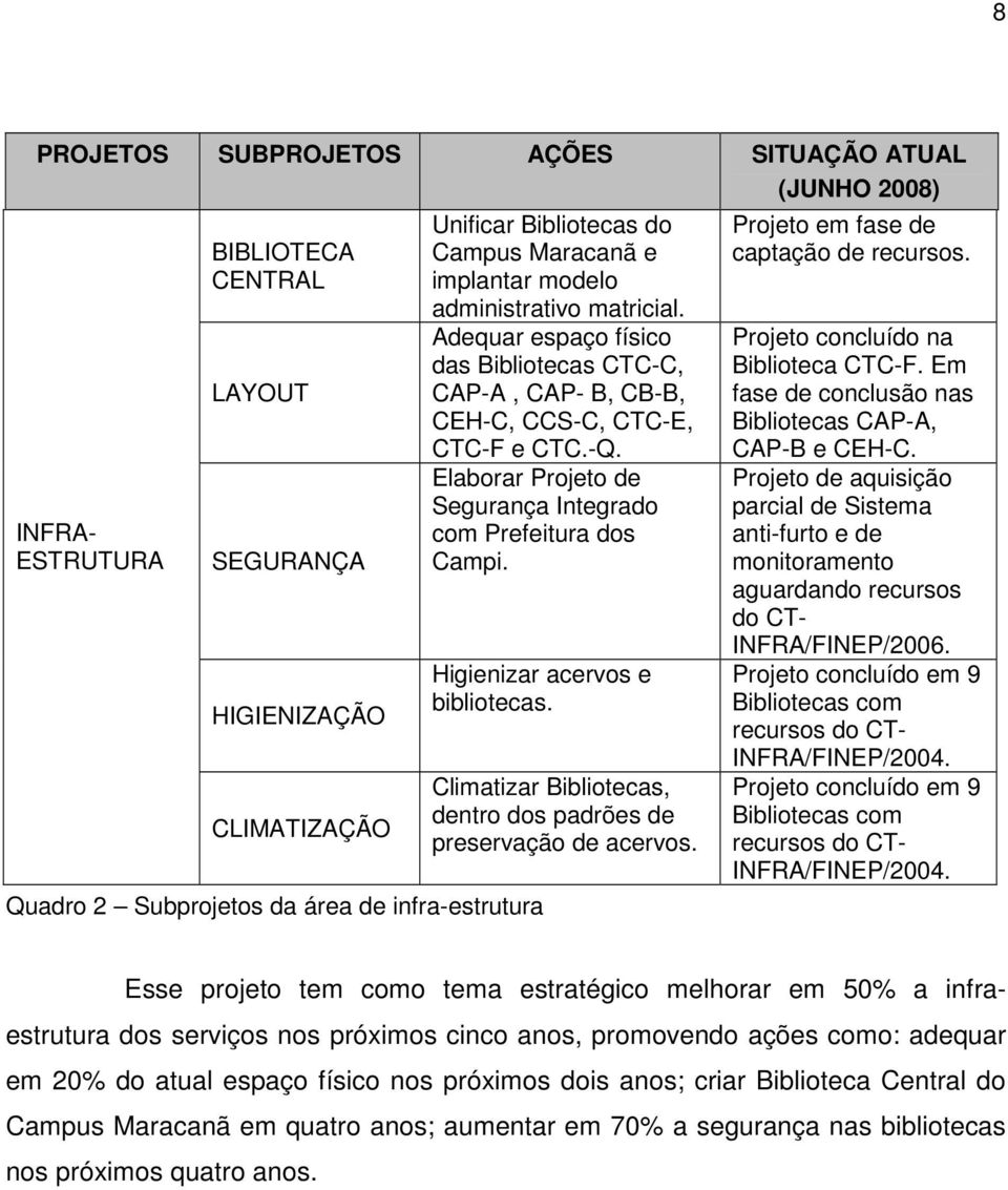 Projeto concluído em 9 Bibliotecas com recursos do CT- INFRA/FINEP/2004.