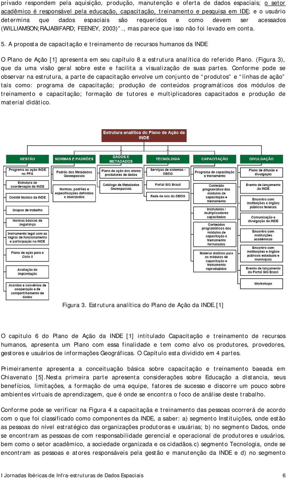 A proposta de capacitação e treinamento de recursos humanos da INDE O Plano de Ação [1] apresenta em seu capítulo 8 a estrutura analítica do referido Plano.