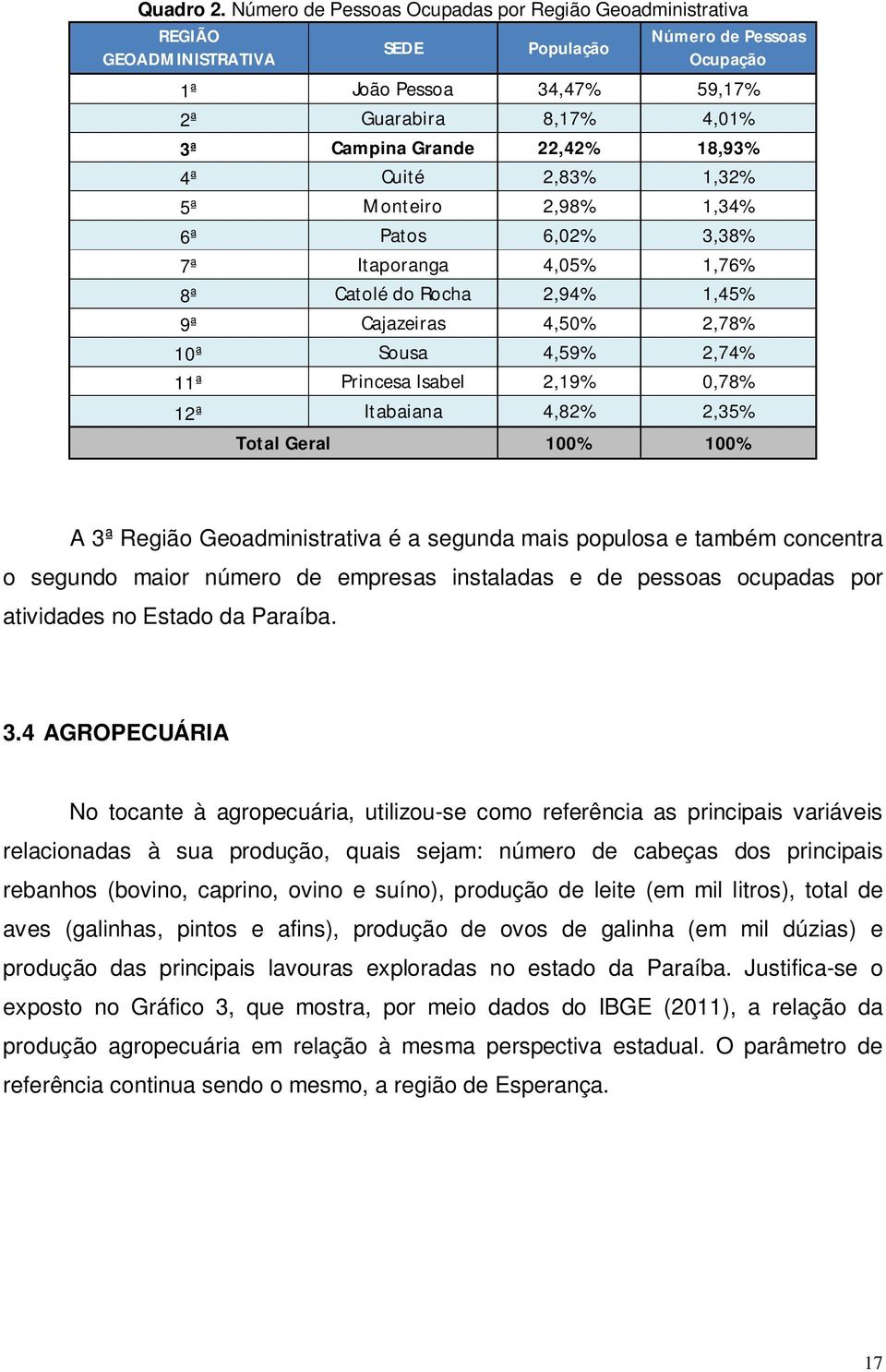 22,42% 18,93% 4ª Cuité 2,83% 1,32% 5ª Monteiro 2,98% 1,34% 6ª Patos 6,02% 3,38% 7ª Itaporanga 4,05% 1,76% 8ª Catolé do Rocha 2,94% 1,45% 9ª Cajazeiras 4,50% 2,78% 10ª Sousa 4,59% 2,74% 11ª Princesa