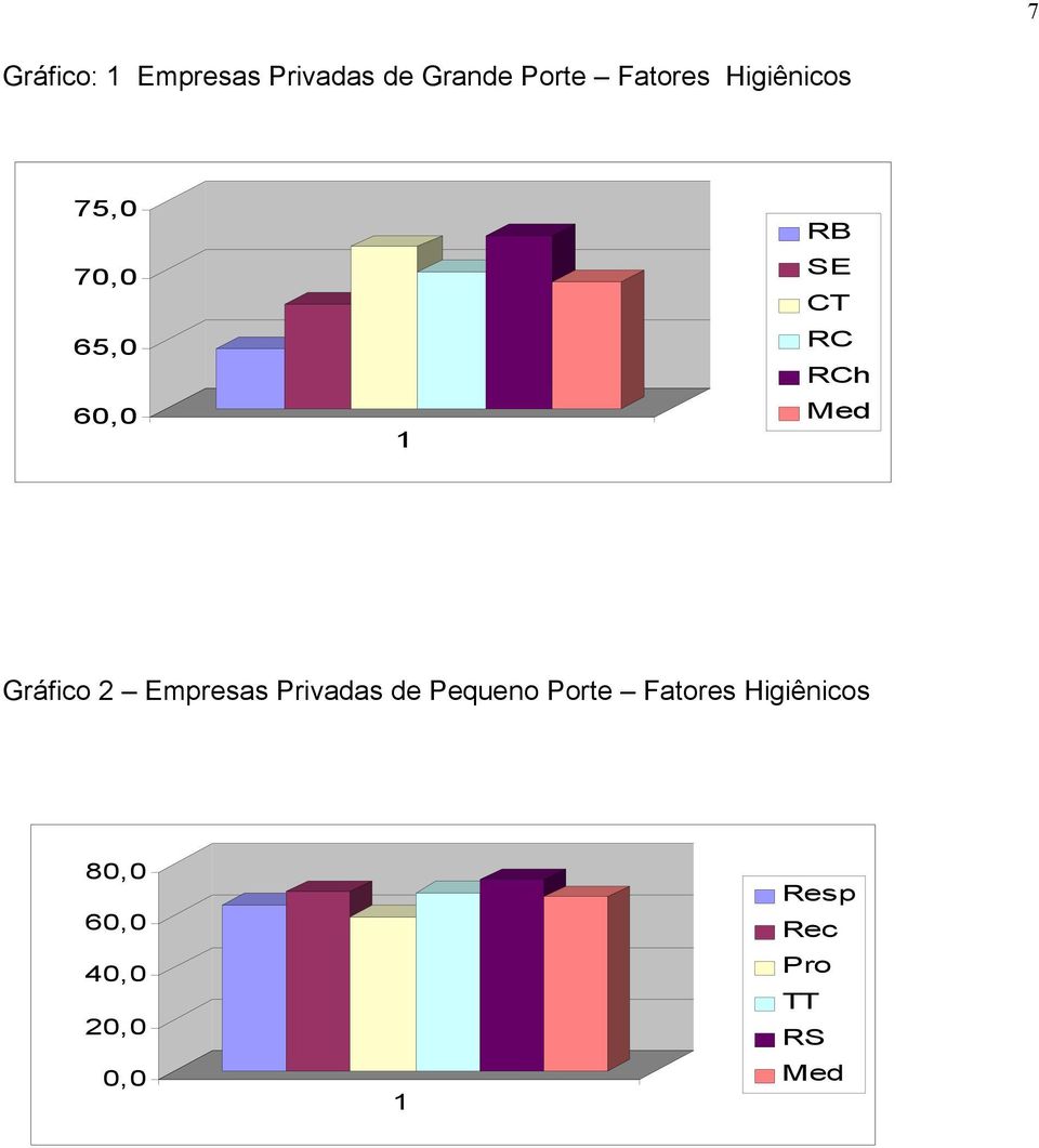 Gráfico 2 Empresas Privadas de Pequeno Porte Fatores