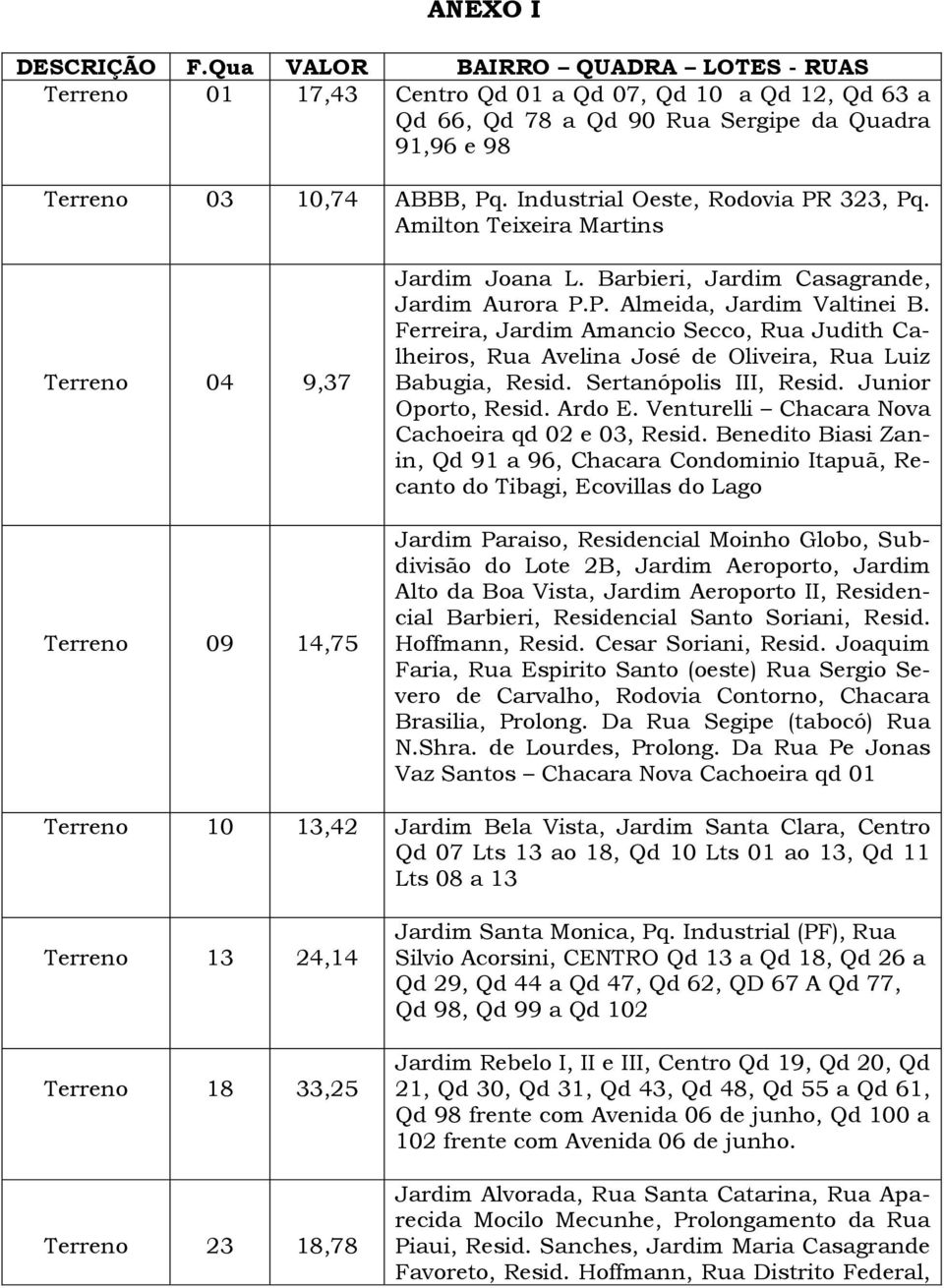 Ferreira, Jardim Amancio Secco, Rua Judith Calheiros, Rua Avelina José de Oliveira, Rua Luiz Babugia, Resid. Sertanópolis III, Resid. Junior Oporto, Resid. Ardo E.