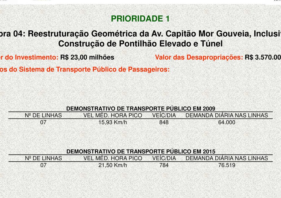 23,00 milhões Valor das Desapropriações: R$ 3.570.