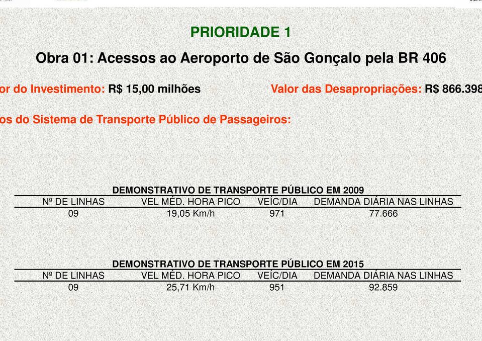 398 s do Sistema de Transporte Público de Passageiros: DEMONSTRATIVO DE TRANSPORTE