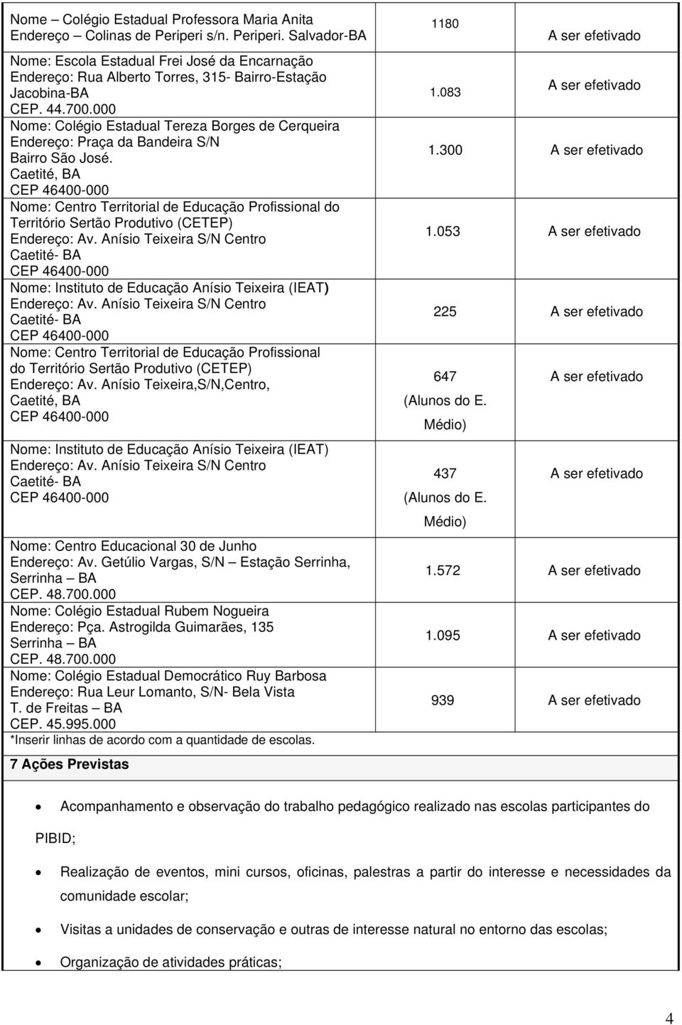 Caetité, BA CEP 46400-000 Nome: Centro Territorial de Educação Profissional do Território Sertão Produtivo (CETEP) Endereço: Av.