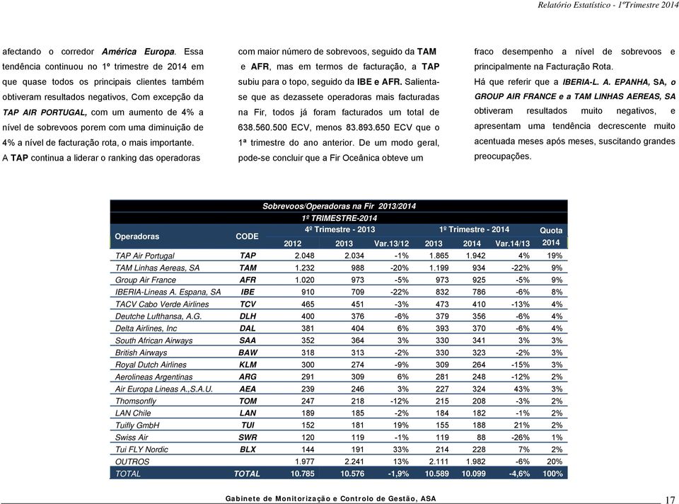 sobrevoos porem com uma diminuição de 4% a nível de facturação rota, o mais importante.