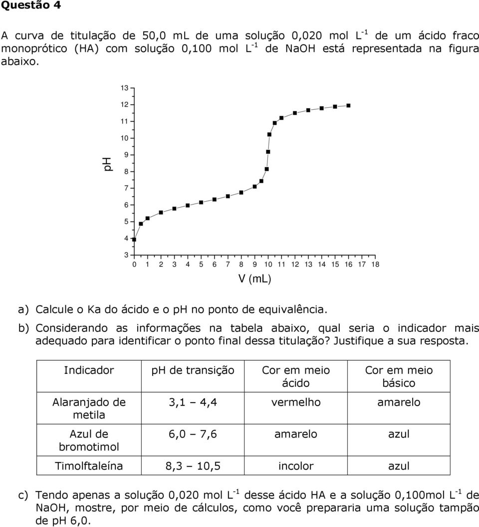 b) Considerando as informações na tabela abaixo, qual seria o indicador mais adequado para identificar o ponto final dessa titulação? Justifique a sua resposta.