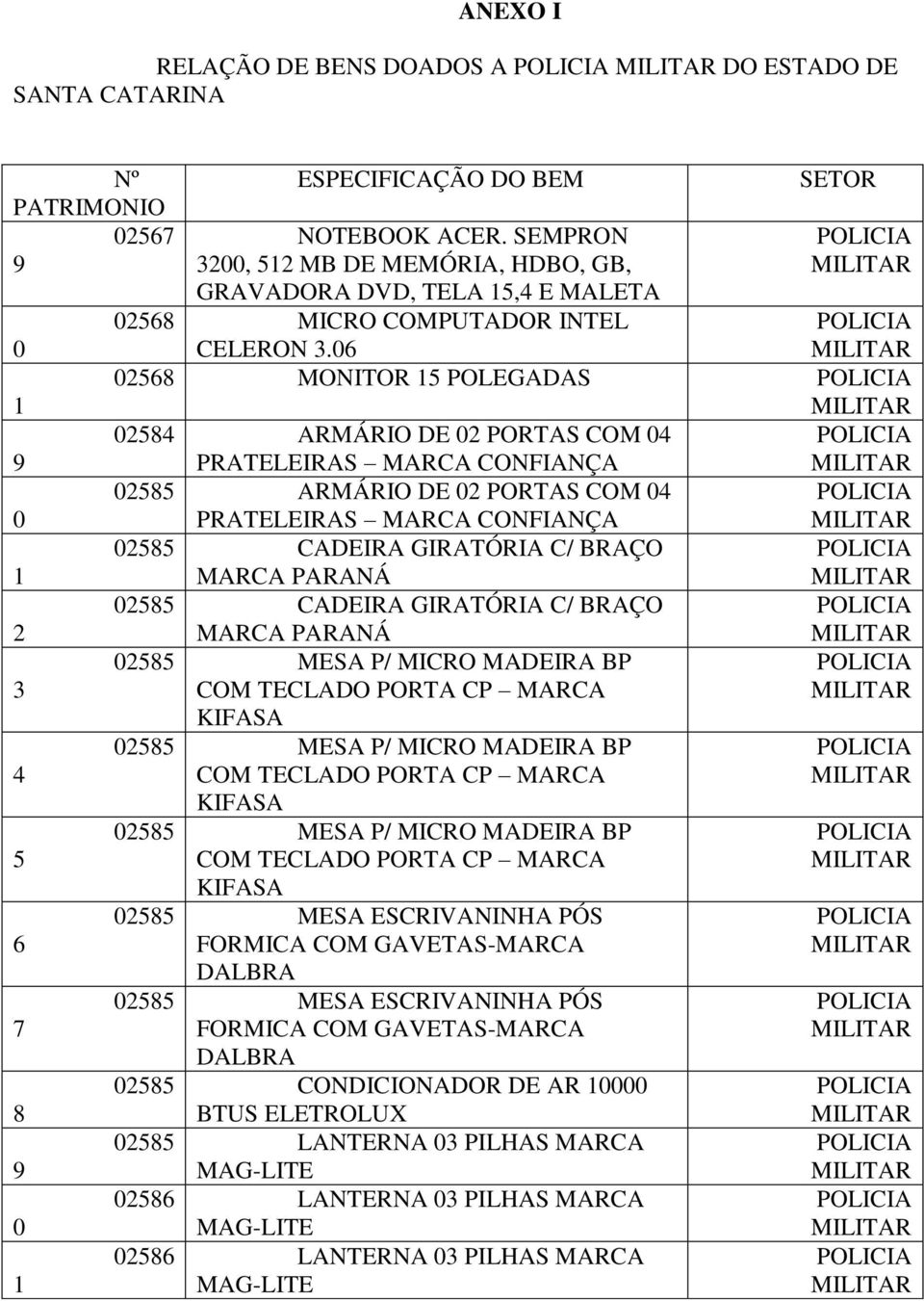 MONITOR POLEGADAS ARMÁRIO DE PORTAS COM PRATELEIRAS MARCA CONFIANÇA ARMÁRIO DE PORTAS COM PRATELEIRAS MARCA CONFIANÇA CADEIRA GIRATÓRIA C/ BRAÇO MARCA PARANÁ CADEIRA GIRATÓRIA C/ BRAÇO MARCA PARANÁ