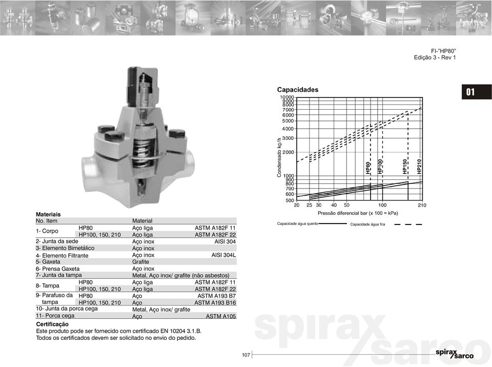 tampa 0 Junta da porca cega Porca cega HP80 HP00, 50, 20 HP80 HP00, 50, 20 Material liga ASTM A82F liga ASTM A82F 22 inox AISI 304 inox inox AISI 304L