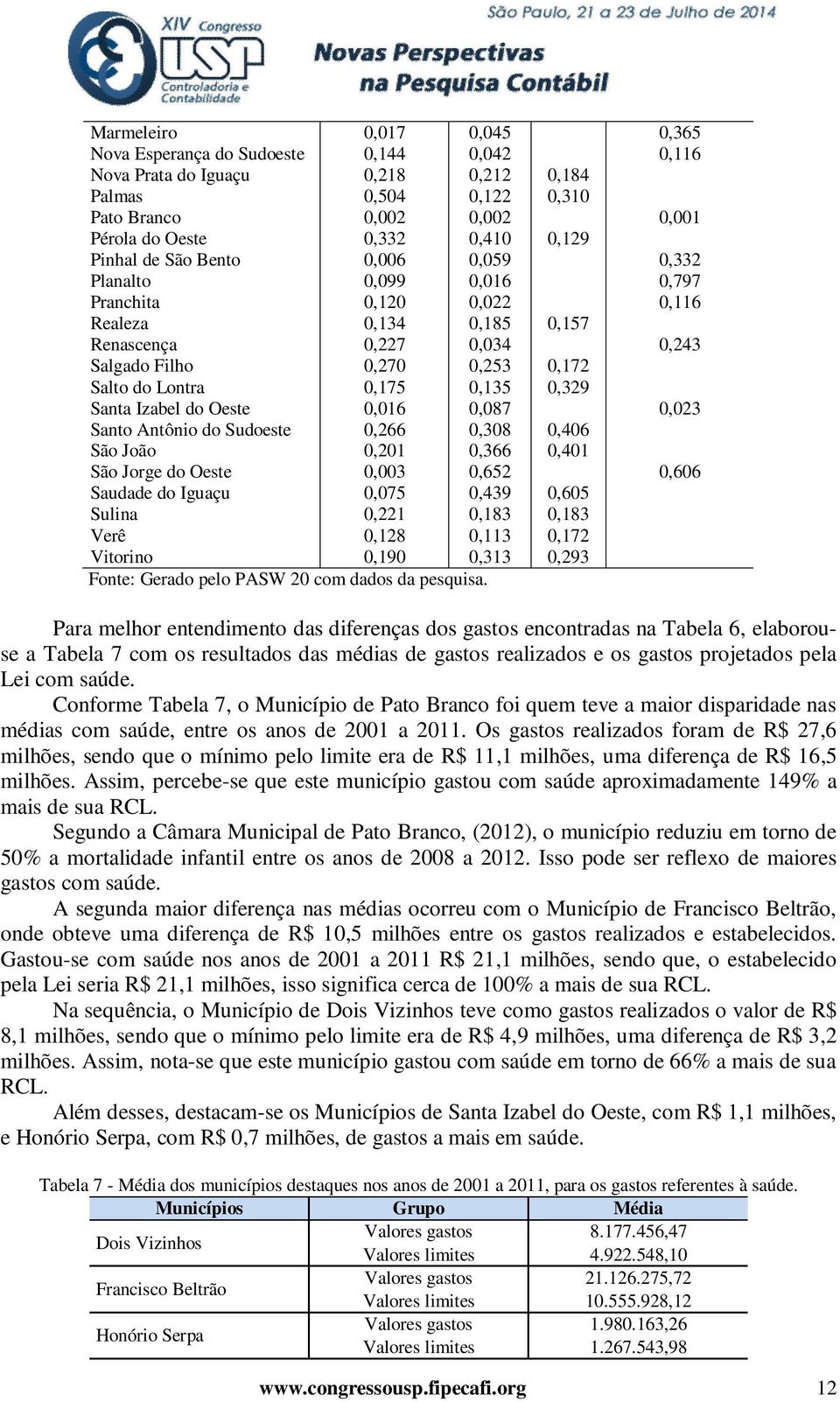 Lontra 0,175 0,135 0,329 Santa Izabel do Oeste 0,016 0,087 0,023 Santo Antônio do Sudoeste 0,266 0,308 0,406 São João 0,201 0,366 0,401 São Jorge do Oeste 0,003 0,652 0,606 Saudade do Iguaçu 0,075