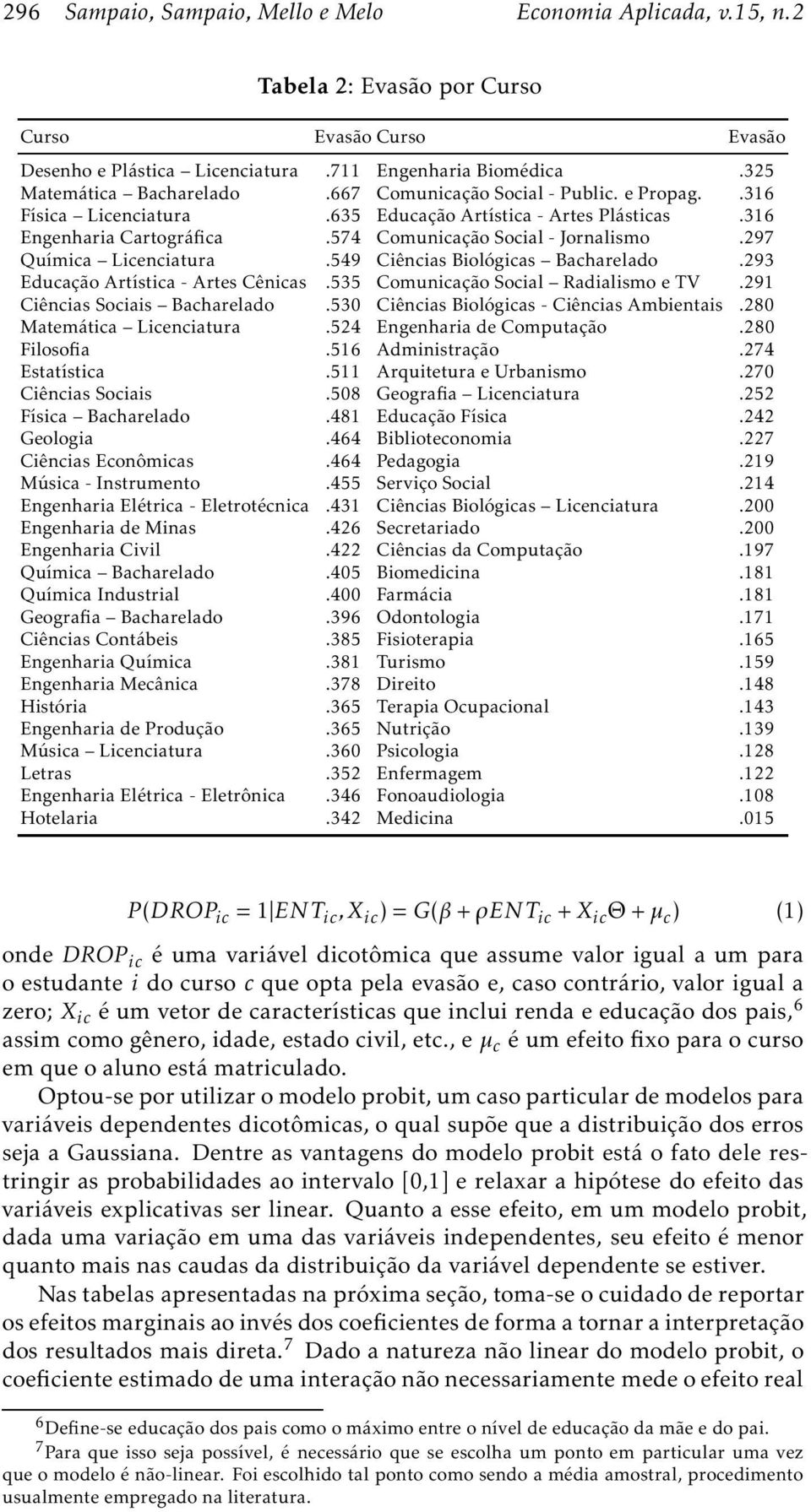 297 Química Licenciatura.549 Ciências Biológicas Bacharelado.293 Educação Artística - Artes Cênicas.535 Comunicação Social Radialismo e TV.291 Ciências Sociais Bacharelado.