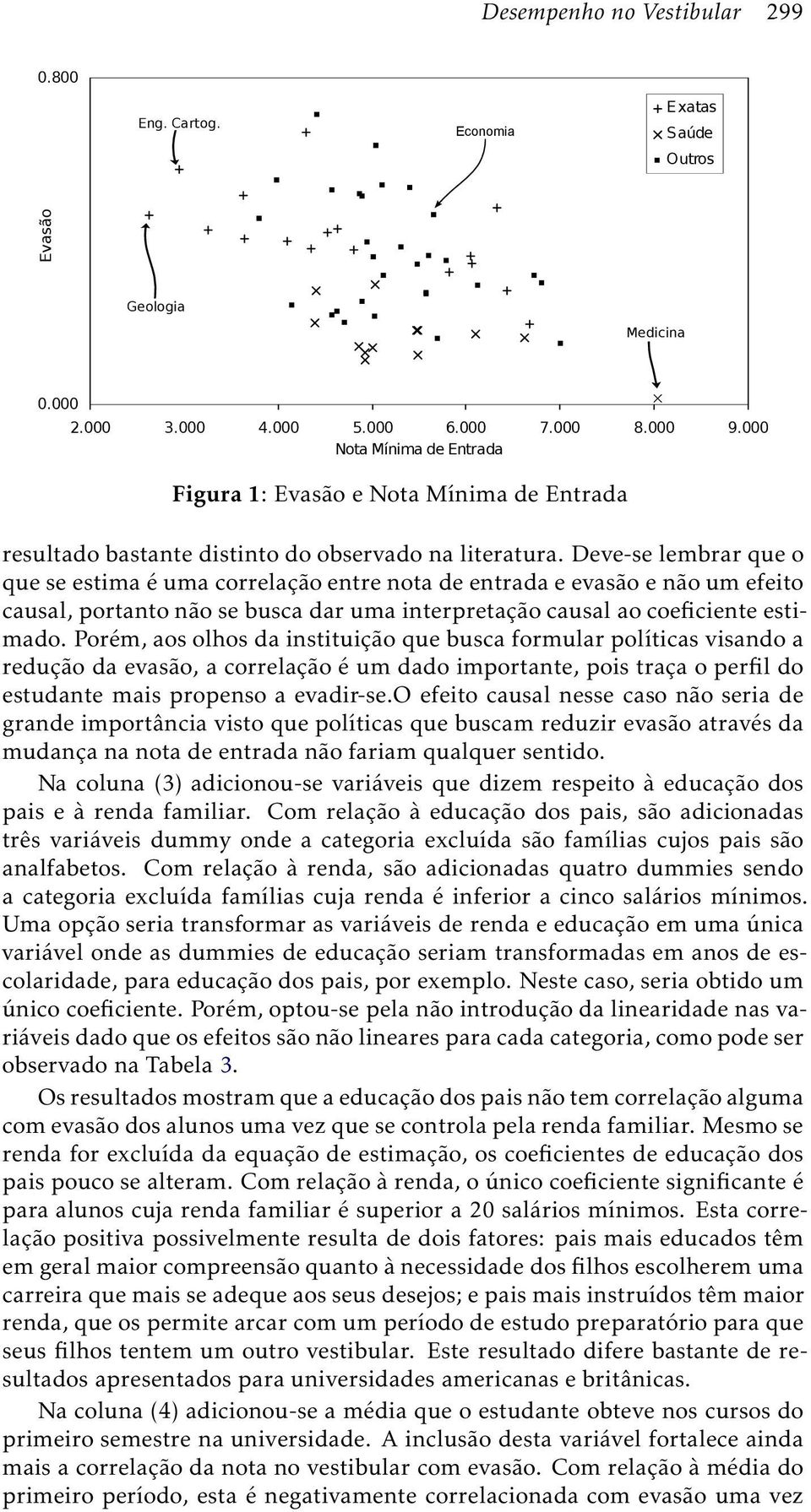 Deve-se lembrar que o queseestimaéumacorrelaçãoentrenotadeentradaeevasão enãoumefeito causal, portanto não se busca dar uma interpretação causal ao coeficiente estimado.