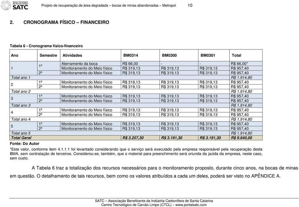 319,13 R$ 319,13 R$ 319,13 R$ 957,40 2º Monitoramento do Meio físico R$ 319,13 R$ 319,13 R$ 319,13 R$ 957,40 Total ano 1 R$ 1.