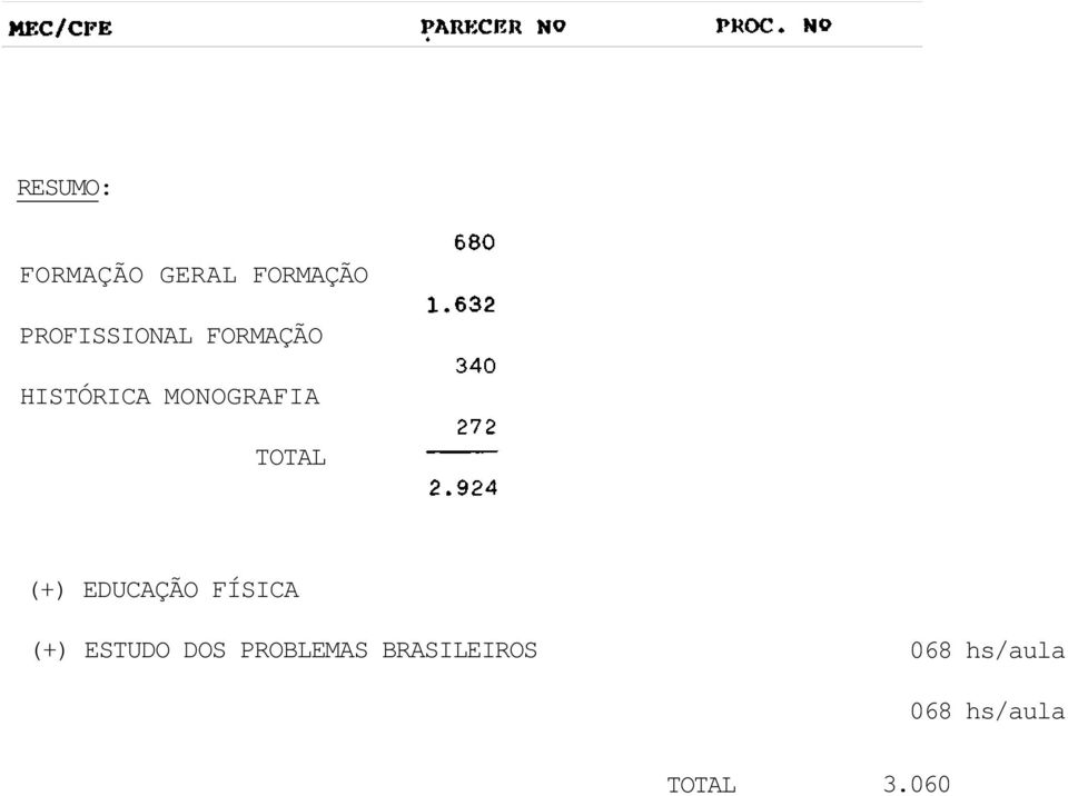 TOTAL (+) EDUCAÇÃO FÍSICA (+) ESTUDO DOS