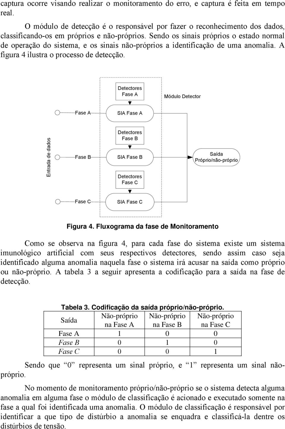 Sendo os sinais próprios o estado normal de operação do sistema e os sinais não-próprios a identificação de uma anomalia. A figura 4 ilustra o processo de detecção.