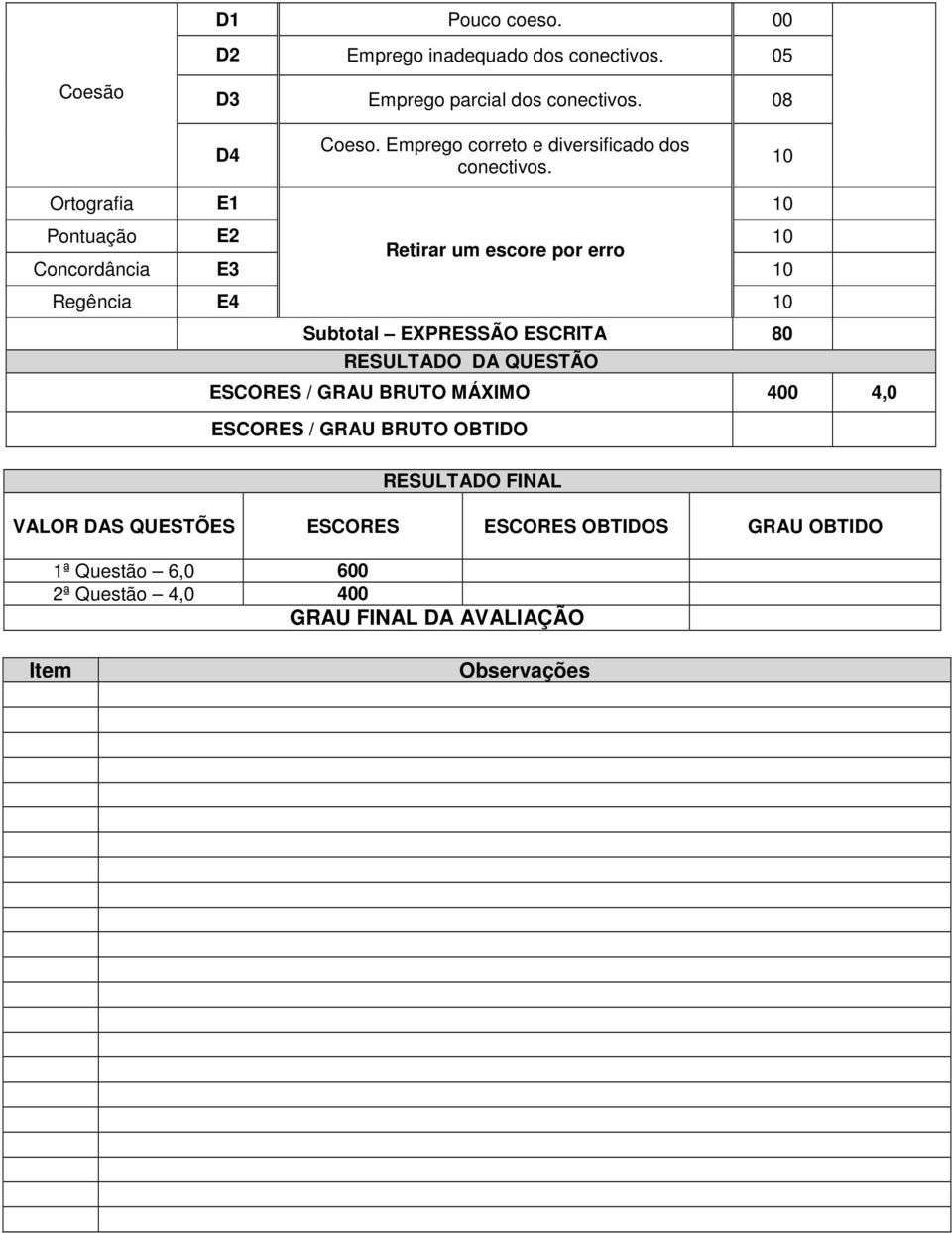 Ortografia E1 Pontuação E2 Retirar um escore por erro Concordância E3 Regência E4 Subtotal EXPRESSÃO ESCRITA 80 RESULTADO DA