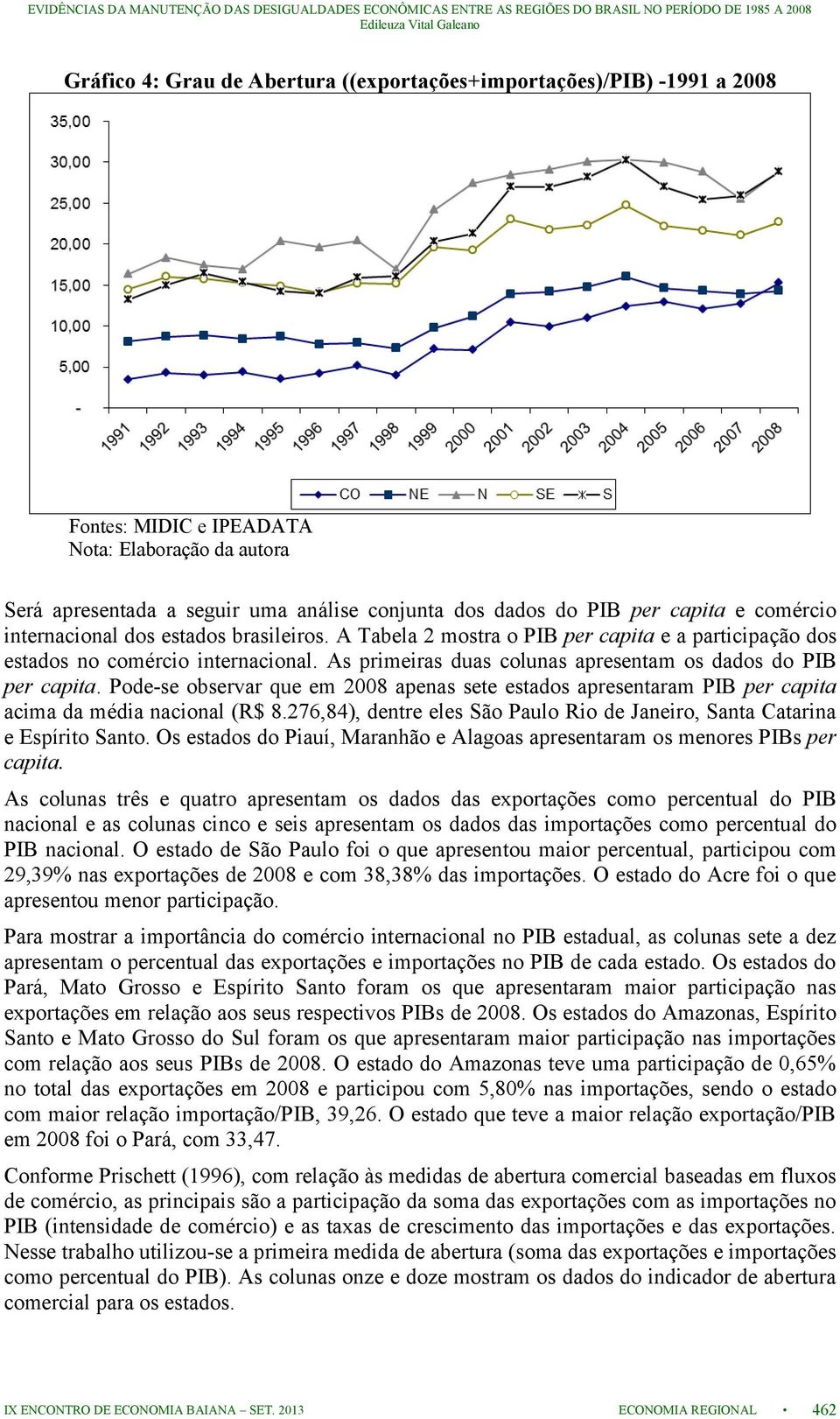 As primeiras duas colunas apresentam os dados do PIB per capita. Pode-se observar que em 2008 apenas sete estados apresentaram PIB per capita acima da média nacional (R$ 8.