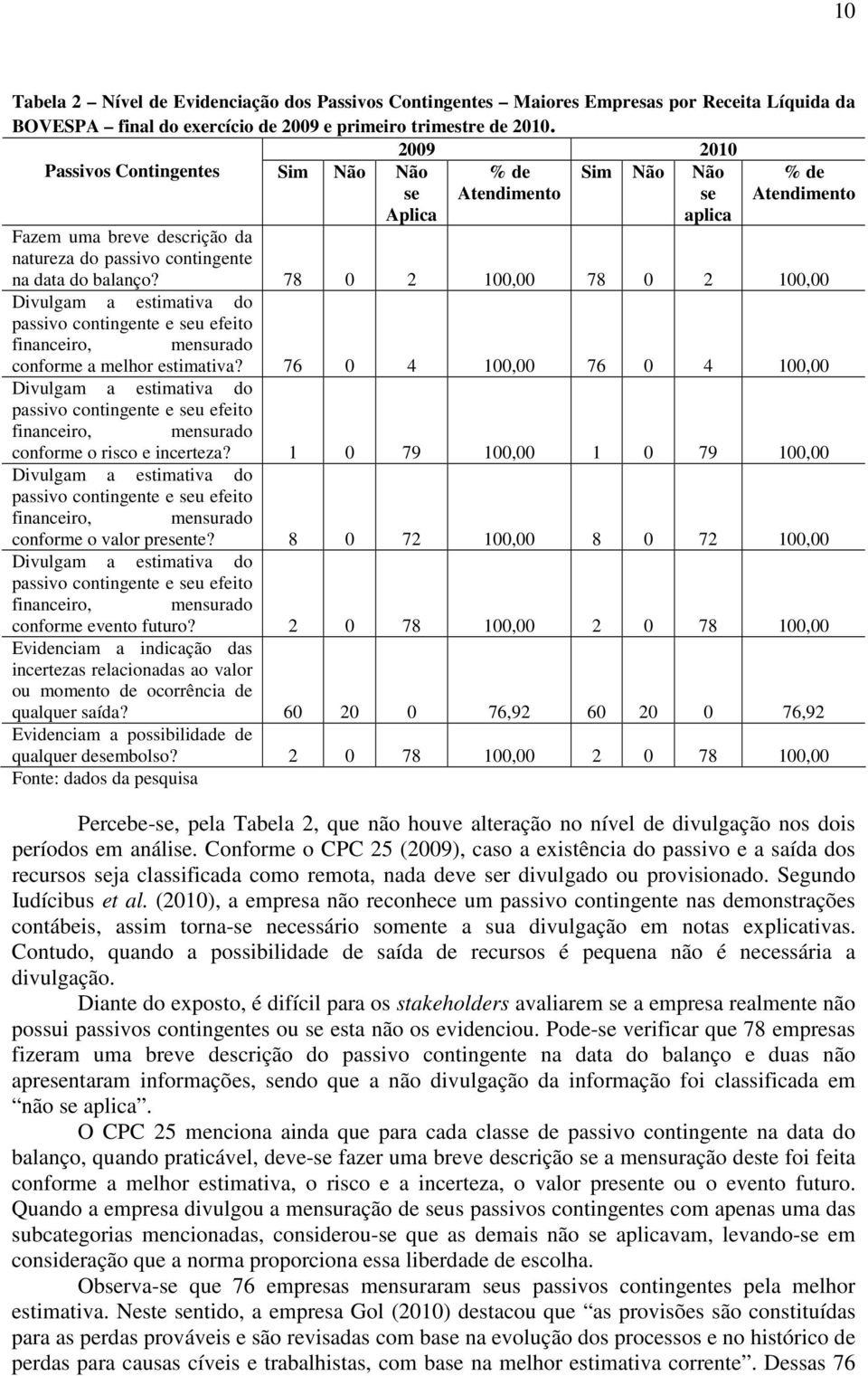 78 0 2 100,00 78 0 2 100,00 Divulgam a estimativa do passivo contingente e seu efeito conforme a melhor estimativa?