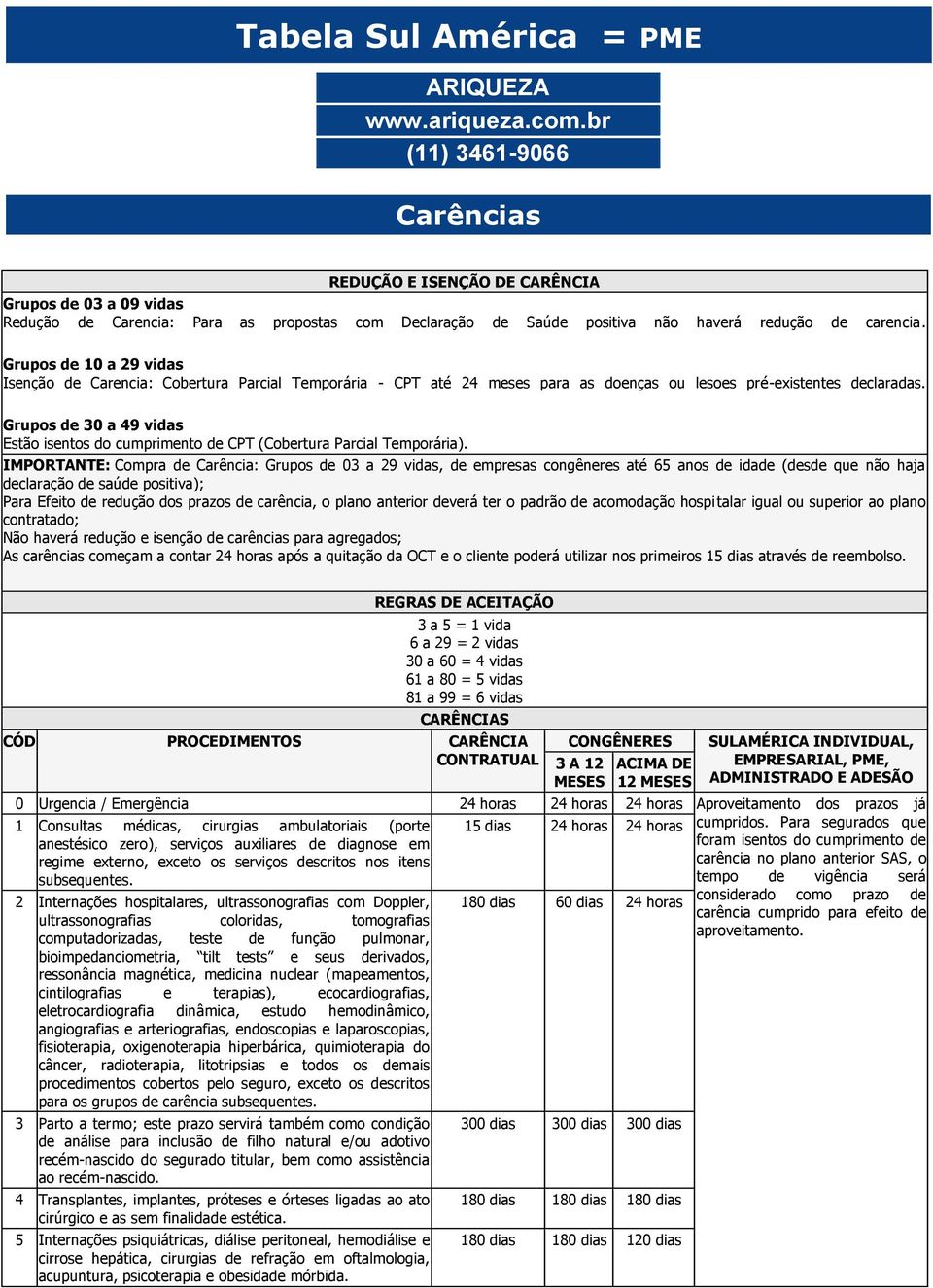 Grupos de 10 a 29 Isenção de Carencia: Cobertura Parcial Temporária - CPT até 24 meses para as doenças ou lesoes pré-existentes declaradas.