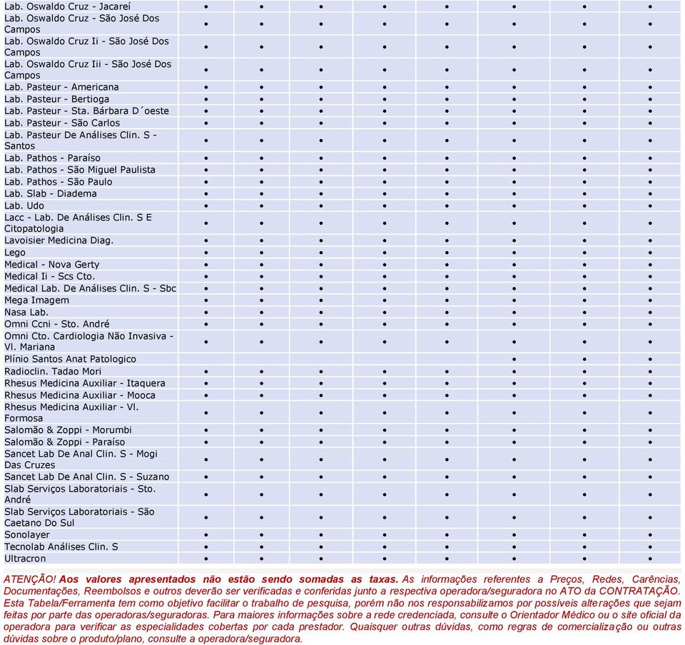 Pathos - São Paulo Lab. Slab - Diadema Lab. Udo Lacc - Lab. De Análises Clin. S E Citopatologia Lavoisier Medicina Diag. Lego Medical - Nova Gerty Medical Ii - Scs Cto. Medical Lab. De Análises Clin. S - Sbc Mega Imagem Nasa Lab.