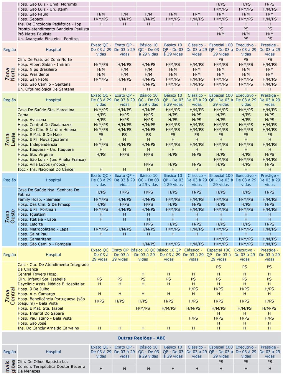 De Fraturas Zona Norte PS PS PS Hosp. Albert Sabin - Imirim Hosp. Nipo Brasileiro H/M H/M H/M H/M H/M H/M H/M H/M Hosp. Presidente H/M H/M H/M H/M H/M H/M H/M H/M Hosp. San Paolo Hosp.