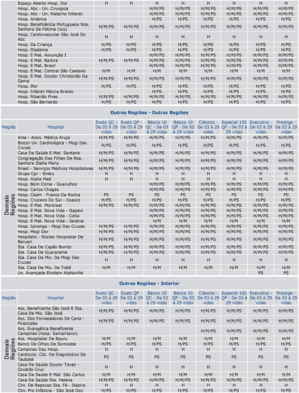 Assunção I H/M/PS H/M/PS H/M/PS H/M/PS H/M/PS H/M/PS Hosp. E Mat. Bartira Hosp. E Mat. Brasil H/M/PS H/M/PS H/M/PS H/M/PS H/M/PS H/M/PS Hosp. E Mat. Central São Caetano H/M H/M H/M H/M H/M H/M H/M H/M Hosp.