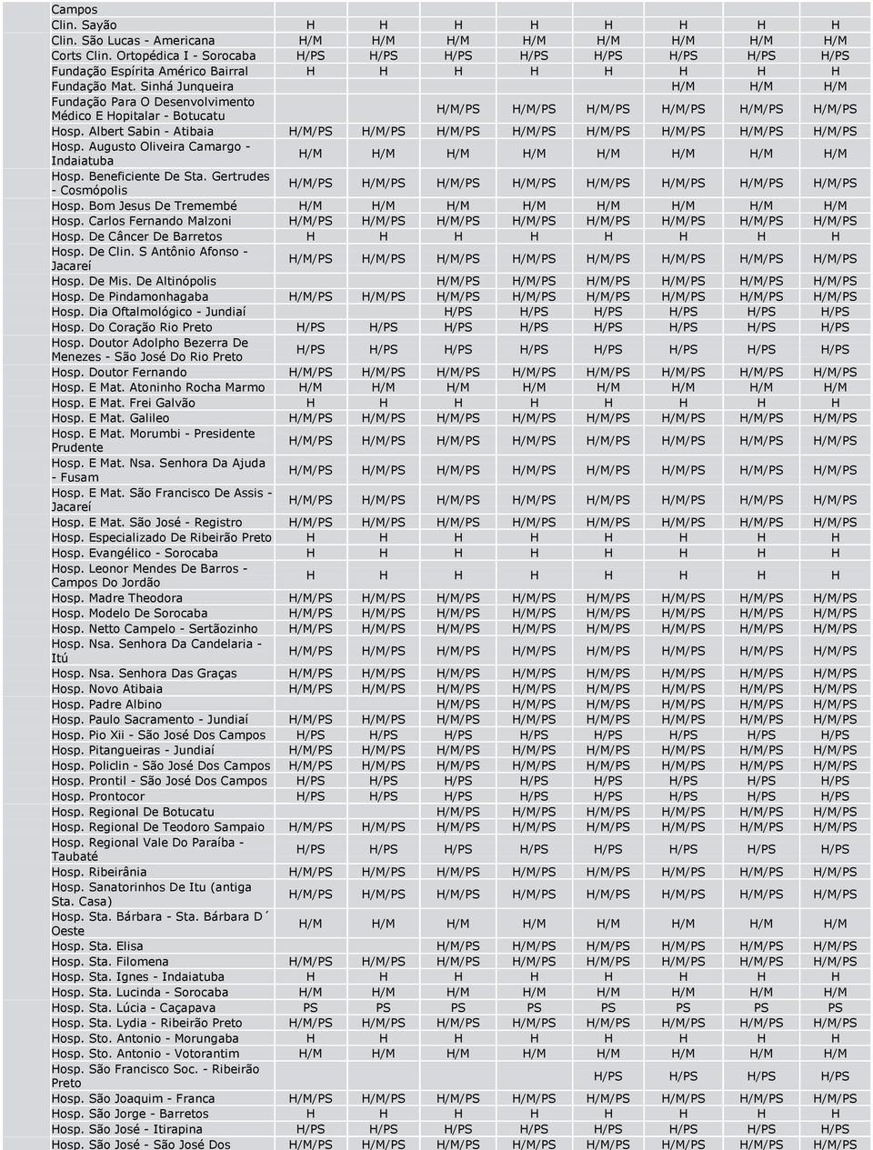 Augusto Oliveira Camargo - Indaiatuba H/M H/M H/M H/M H/M H/M H/M H/M Hosp. Beneficiente De Sta. Gertrudes - Cosmópolis Hosp. Bom Jesus De Tremembé H/M H/M H/M H/M H/M H/M H/M H/M Hosp.