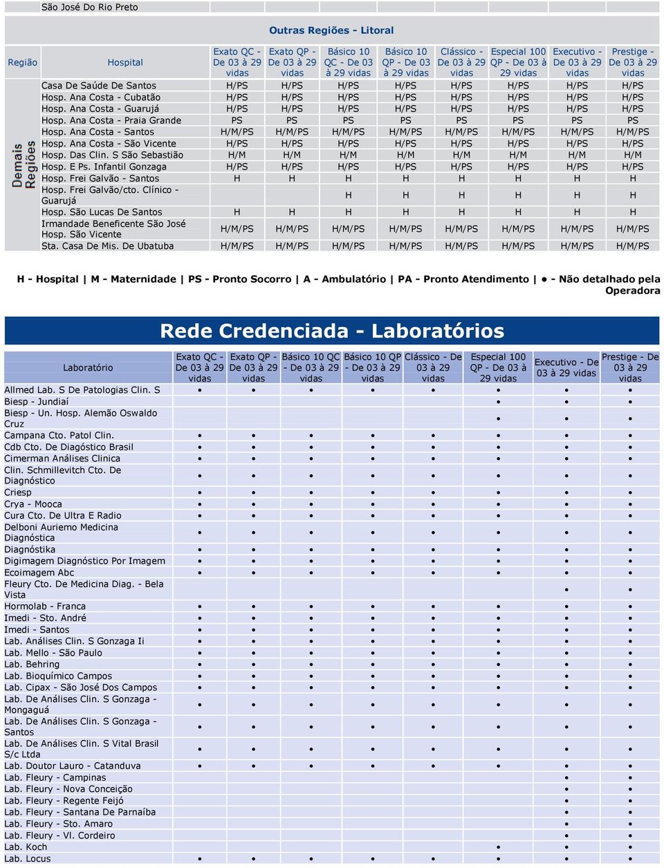 Clínico - Guarujá H H H H H H Hosp. São Lucas De Santos Irmandade Beneficente São José Hosp. São Vicente Sta. Casa De Mis.