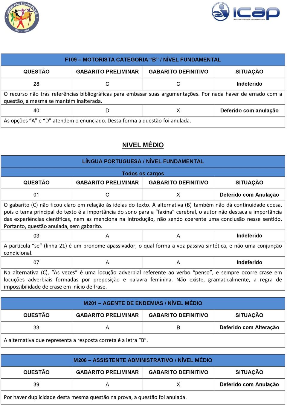 NIVEL MÉDIO LÍNGUA PORTUGUESA / NÍVEL FUNDAMENTAL 01 C X Deferido com Anulação O gabarito (C) não ficou claro em relação às ideias do texto.