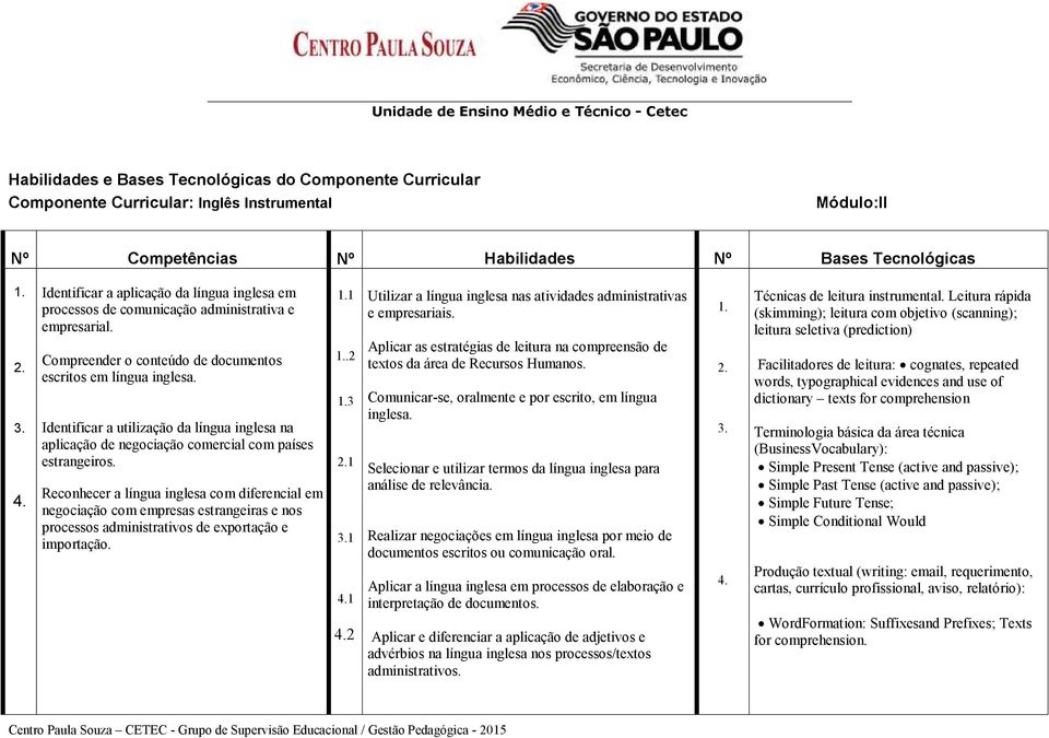 Identificar a utilização da língua inglesa na aplicação de negociação comercial com países estrangeiros.