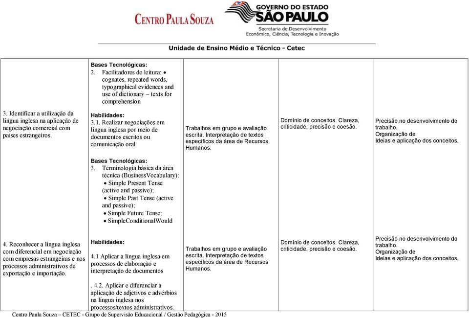 Realizar negociações em língua inglesa por meio de documentos escritos ou comunicação oral. Trabalhos em grupo e avaliação escrita. Interpretação de textos específicos da área de Recursos Humanos.