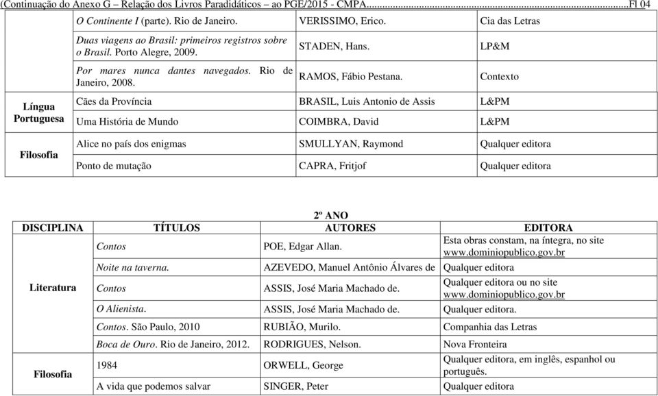 LP&M Contexto Cães da Província BRASIL, Luis Antonio de Assis L&PM Uma História de Mundo COIMBRA, David L&PM Filosofia Alice no país dos enigmas SMULLYAN, Raymond Qualquer editora Ponto de mutação