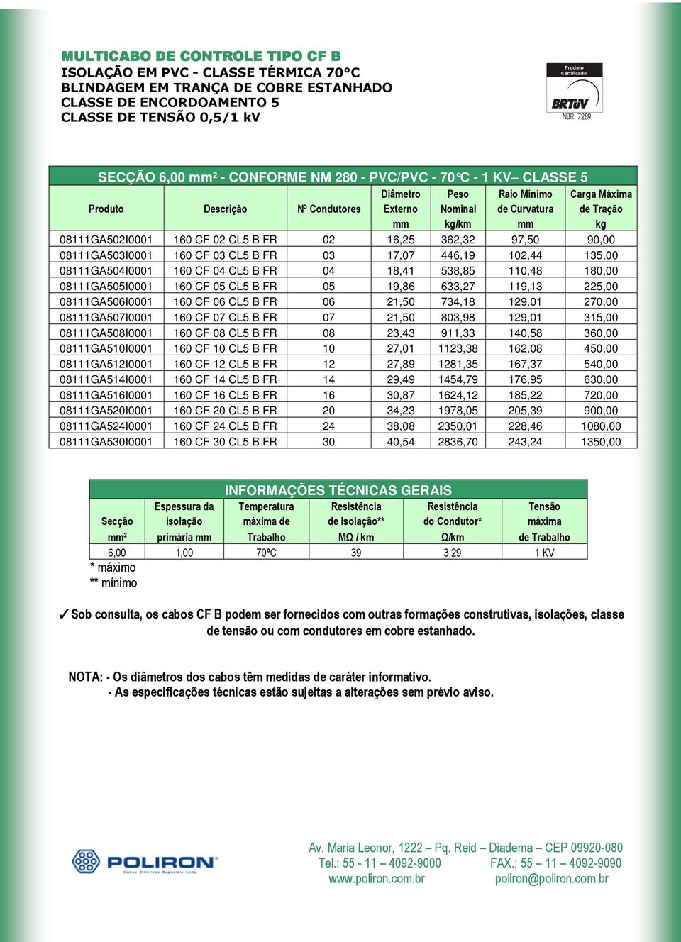 08111GA507I0001 160 CF 07 CL5 B FR 07 21,50 803,98 129,01 315,00 08111GA508I0001 160 CF 08 CL5 B FR 08 23,43 911,33 140,58 360,00 08111GA510I0001 160 CF 10 CL5 B FR 10 27,01 1123,38 162,08 450,00