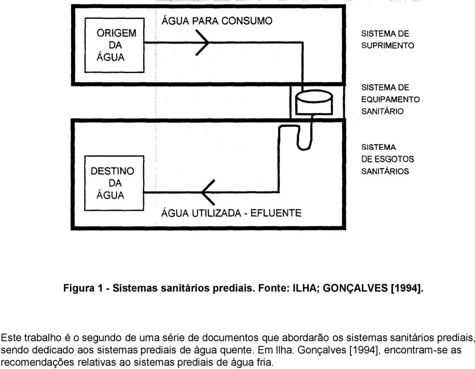 sanitários prediais, sendo dedicado aos sistemas prediais de água quente. Em llha.